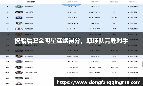 快船后卫全明星连续得分，助球队完胜对手